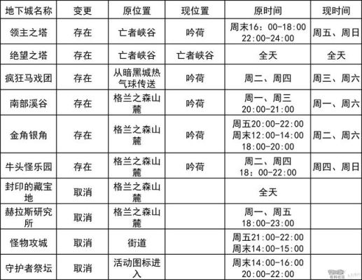 dnf所有活动时间表谁有？-dnf周活动时间表
