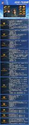 dnf气功传说武器选择？-dnf90气功武器排行