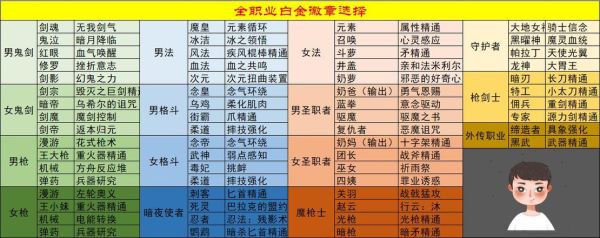 dnf的白金徽章不是自己职业的徽章能打吗？-dnf自恋狂是谁