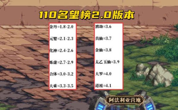 dnf2021年可交易称号排名？-dnf暴伤和暴追