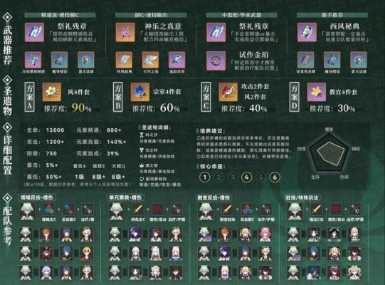 原神50级先升武器还是圣物？-dnf五十级圣物