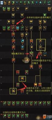 混沌魔灵110级加点？-dnf混沌骑士刷图加点