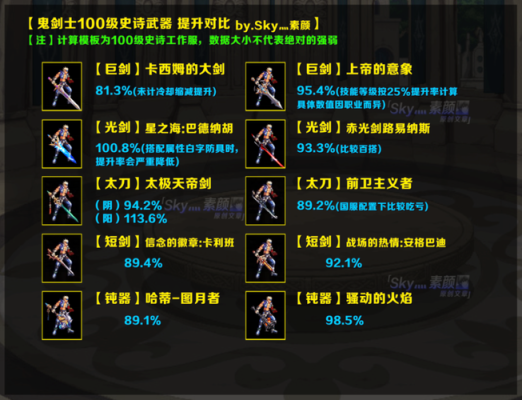 dnf2021年黑暗武士最强装备？-dnf黑暗武士用什么武器