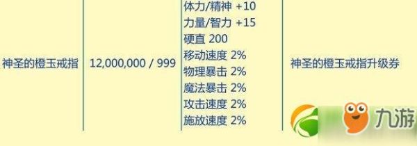 粉玉戒指属性？-dnf璀璨的粉玉戒指属性