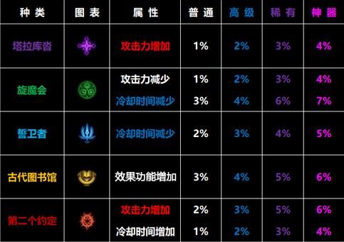 光枪符文九保一选什么？-dnf3保1什么意思