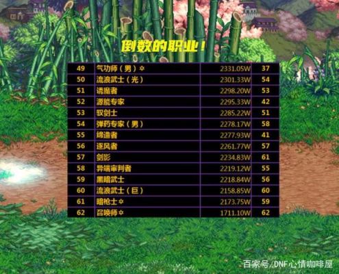 地下城与勇士百分比职业有哪些？-dnf最高百分比职业