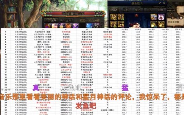 旭旭宝宝现在的装备都增幅多少？-dnf旭旭宝宝最新装备