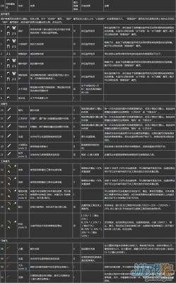 装备属性指令怎么输入？-dnf荒古怎么看魔能