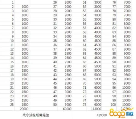 90版本dnf一天能升多少级？-dnf90级什么时候出的