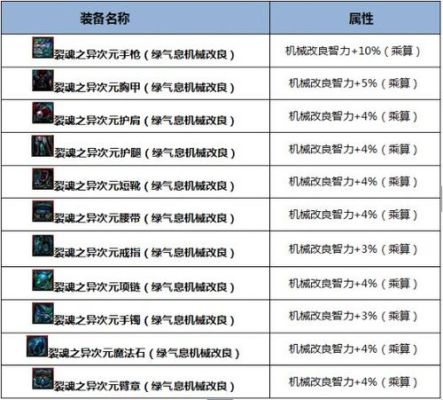 DNF7种Buff效果是什么来的？-dnf项目