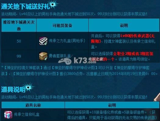 地下城手游通关券有什么用？-dnf扫荡