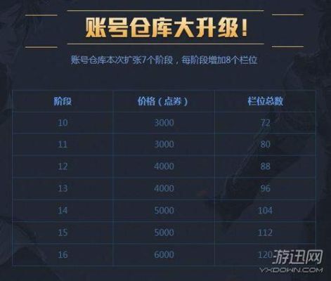 dnf维修武器不花钱的方法？-dnf佩刀
