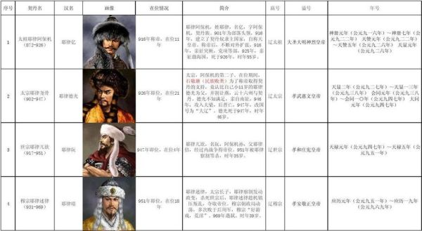辽国九帝实力排名？-dnf亡弑