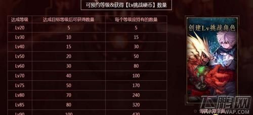dnf希望硬币怎么获取？-dnf挑战硬币