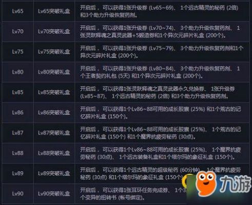 dnf希望硬币怎么获取？-dnf挑战硬币