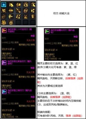 精灵骑士护石选择？-dnf劲舞骑士