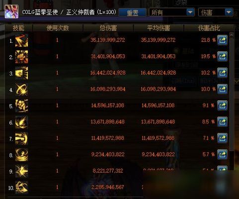 dnf图腾勋章怎么强化？-dnf图腾强化