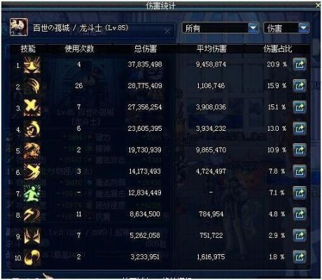 DNF段位白银1 2 3 4星、黄金1 2星，分别对应的是以前的什么段位？-dnf基础分