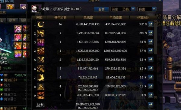奶妈名望怎么到54？-dnf奶妈练级