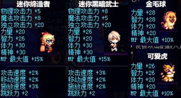 地下城与勇士哪些宠物的属性好啊？拍卖行能买到的，力量，火强？-dnf巴马斯