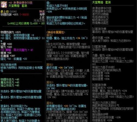 剑魂水果神话上衣怎么搭配？-dnf木瓜哪
