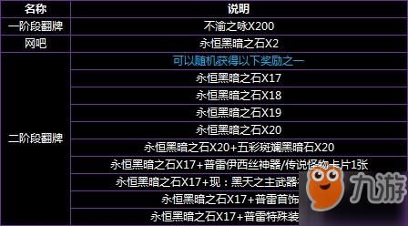 dnf普雷任务是哪个？-dnf任务列表