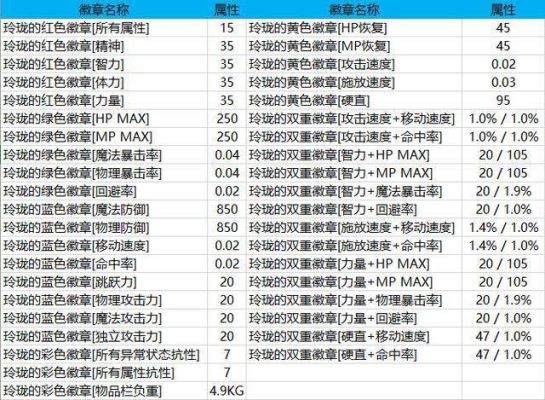 dnf徽章等级排行？-dnf等级号