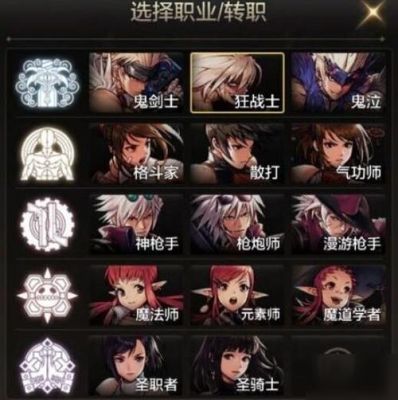 dnf最值得玩的职业？-dnf远职业
