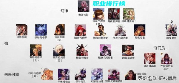 dnf最值得玩的职业？-dnf远职业