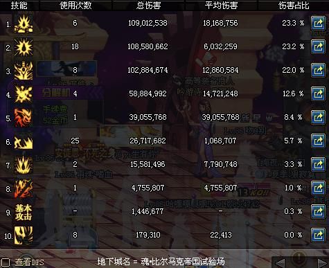 地下城哪个深渊可以刷名刀？-dnf民刀