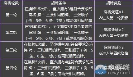 bz是什么意思？-dnf打麻将
