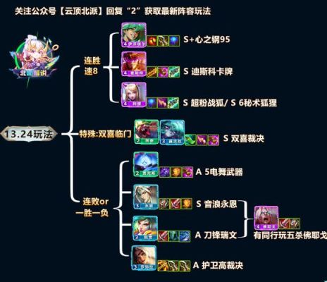 8比特瑞文怎么玩？-dnf领主8