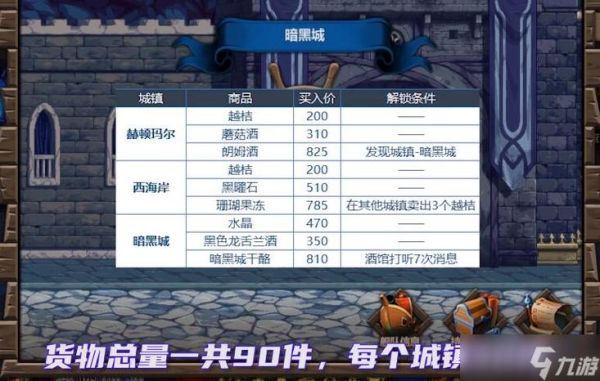 dnf阿拉德冒险怎么增加战斗力？-dnf提升战力
