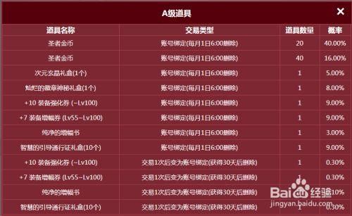 dnf开盒子的盒子是什么东西怎么获得？-dnf信封群