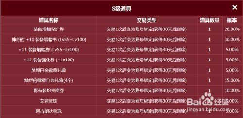 dnf开盒子的盒子是什么东西怎么获得？-dnf信封群