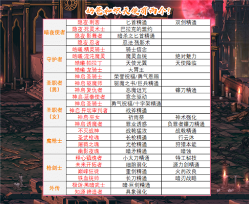 dnf镶嵌顺序？-dnf镶嵌系统