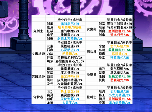 dnf镶嵌顺序？-dnf镶嵌系统