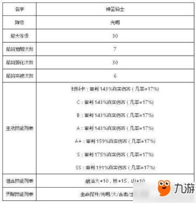 地下城佣兵培养攻略？-dnf卡佣兵