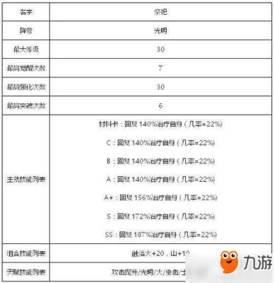 地下城佣兵培养攻略？-dnf卡佣兵