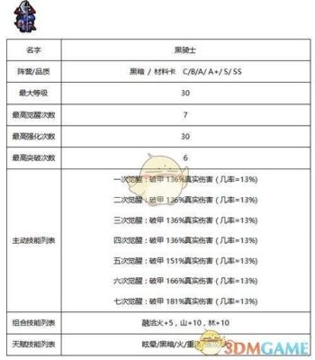 地下城佣兵培养攻略？-dnf卡佣兵