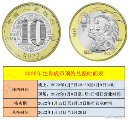 虎年金银纪念币预约时间？-dnf虎年套
