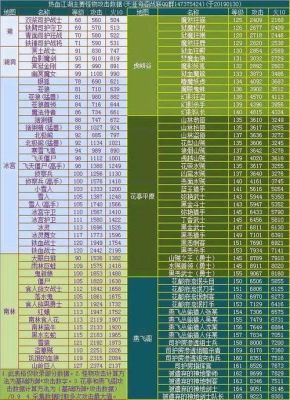 热血江湖……要多少回避……怪物才打不打倒自己？-dnf回避套