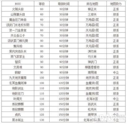 热血江湖……要多少回避……怪物才打不打倒自己？-dnf回避套