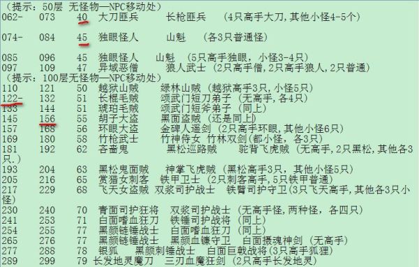 热血江湖……要多少回避……怪物才打不打倒自己？-dnf回避套
