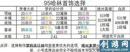 哈林史诗首饰自选礼盒哪个好？-dnf史诗戒指排行