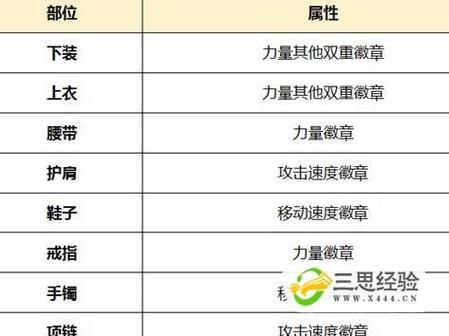 dnf守护珠咋装备啊？-dnf守护珠搭配