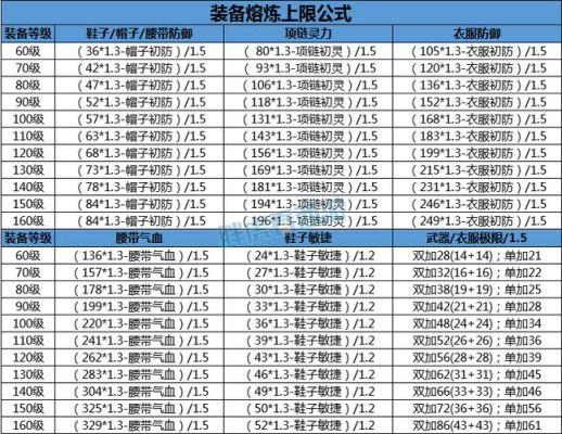 梦幻西游100武器强化打造加了21体17个力量熔炼2个力量，问，还能熔炼不，上限多少？-dnf加17武器