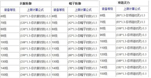 梦幻西游100武器强化打造加了21体17个力量熔炼2个力量，问，还能熔炼不，上限多少？-dnf加17武器