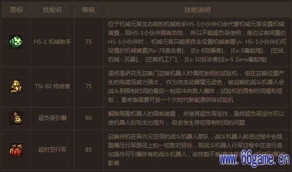 100级男机械武器要增幅还是强化？-dnf男机械攻略
