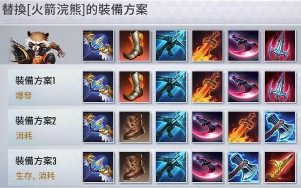 火箭浣熊的最强出装？-dnf火箭侠战靴